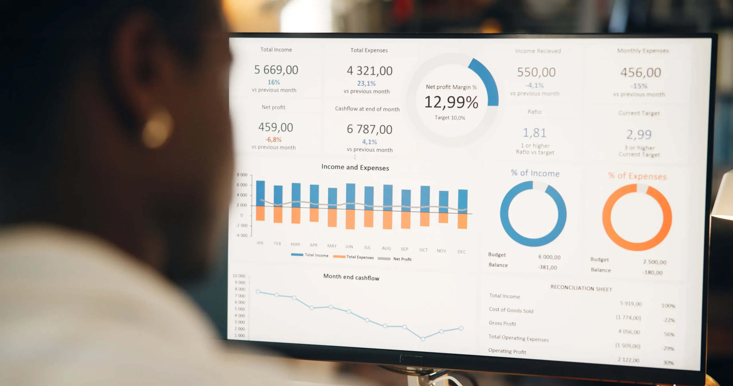 Como ler o Google Analytics em 5 minutos por dia (e o que ignorar